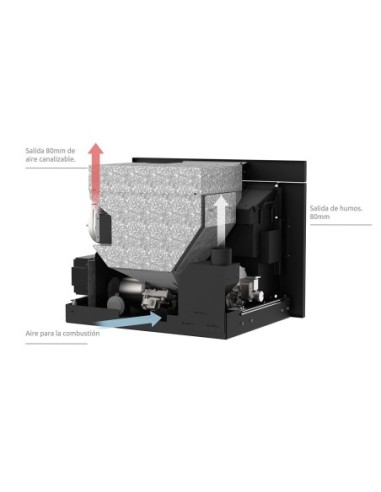 Chimenea de pellets canalizable - Insert DORIS...