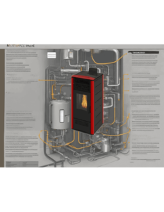 Manual mantenimiento: estufa pellet Oslo 12kW