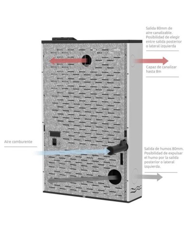 Slim pasillo canalizada HEBE 12kW