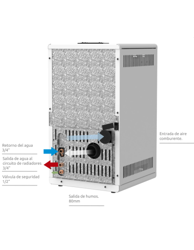 Manual de mantenimiento  hidro estufa Kilauea 14kw