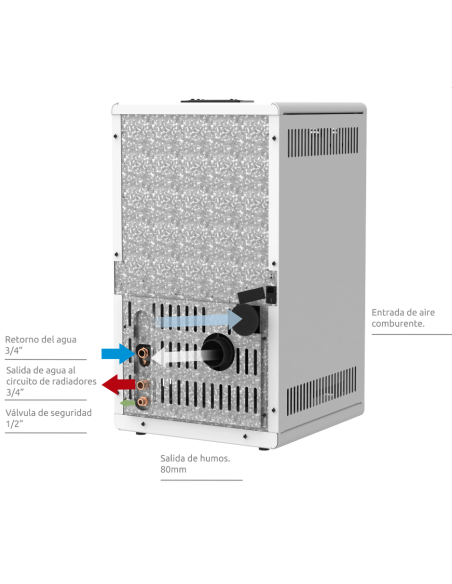 Manual de mantenimiento  hidro estufa Kilauea 14kw