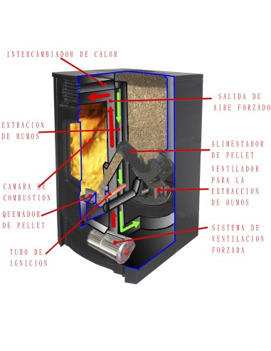 Motor alimentador Prometeo 9kw