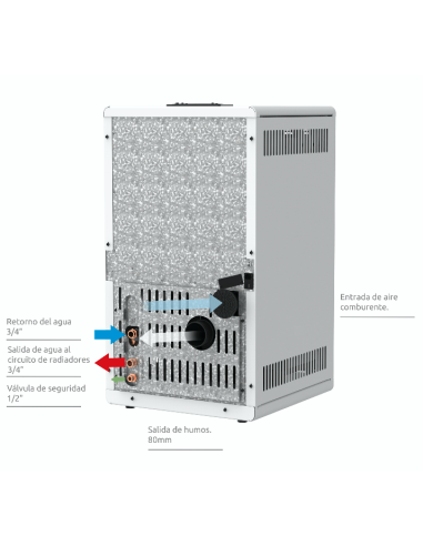 Manual mantenimiento: Hidro estufa Krakatoa 18kW