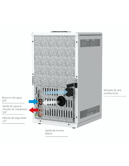 Manual mantenimiento: Hidro estufa Krakatoa 18kW