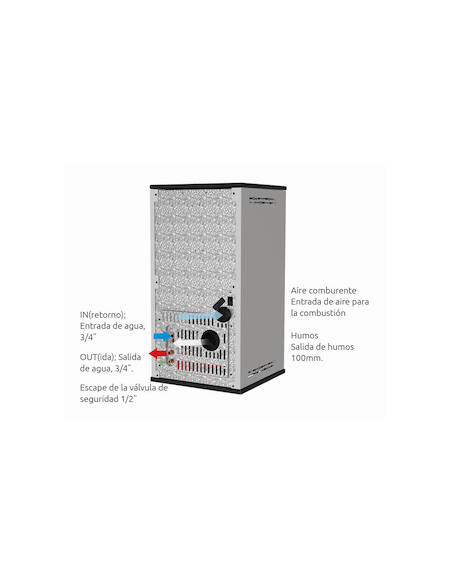 Manual mantenimiento: Hidro estufa Tonga 20 kW