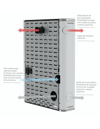 Manual mantenimiento: estufa pellet canalizada...