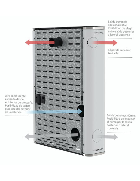 Manual mantenimiento: estufa pellet canalizada Apo 12kW