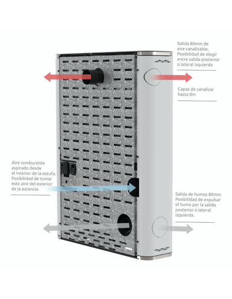 Kit de mantenimiento - Estufa pellet Apo 12kW