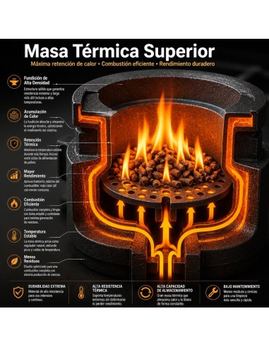 Estufas de pellets hidro de pasillo - HEIMDALL...