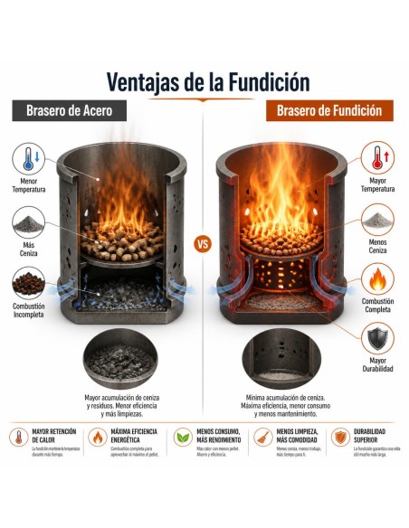 Estufa de pellets hidro - ODIN 18kW