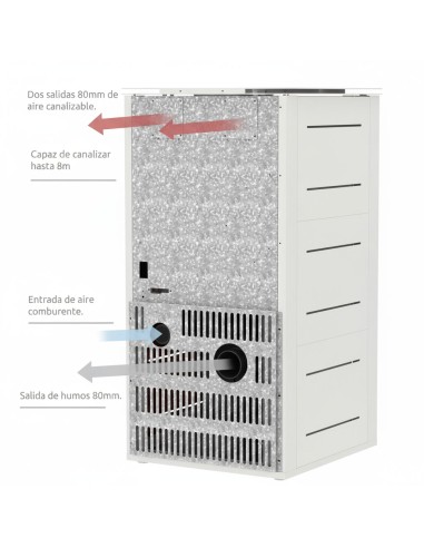 Estufa de Pellets canalizable HERMOD 14kw