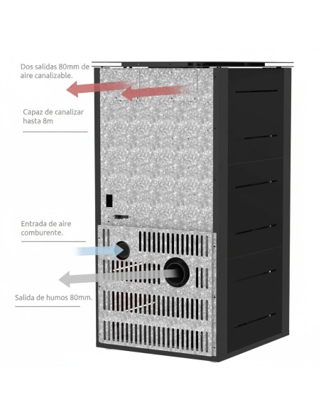 Estufa de Pellets canalizable HERMOD 14kw