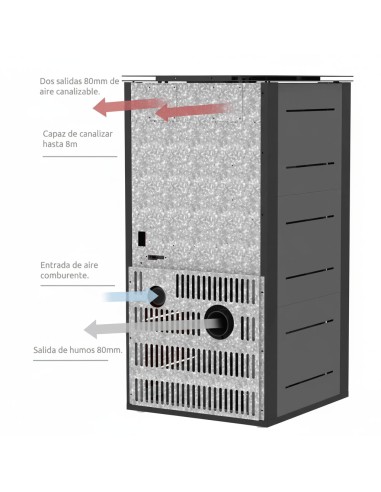 Estufa de Pellets canalizable HERMOD 14kw