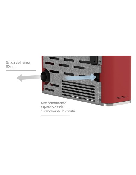 Mini estufa de pellets de pasillo ROBIN 7kW