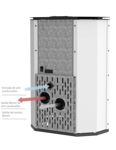 Estufa de pellet de Rincón Hilda 9kw