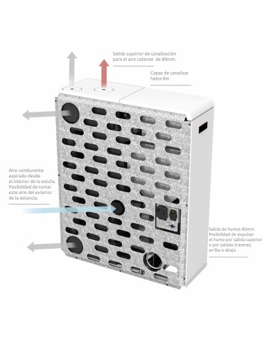 Estufa de pellet de Pasillo Canalizado IDUNN 14kW