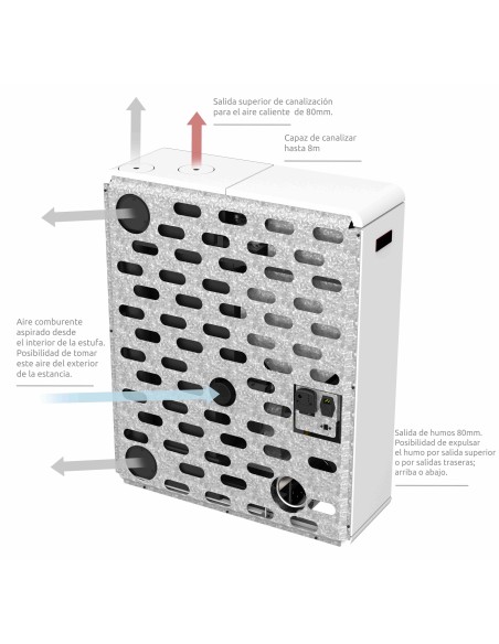 Estufa de pellet de Pasillo Canalizado IDUNN 14kW
