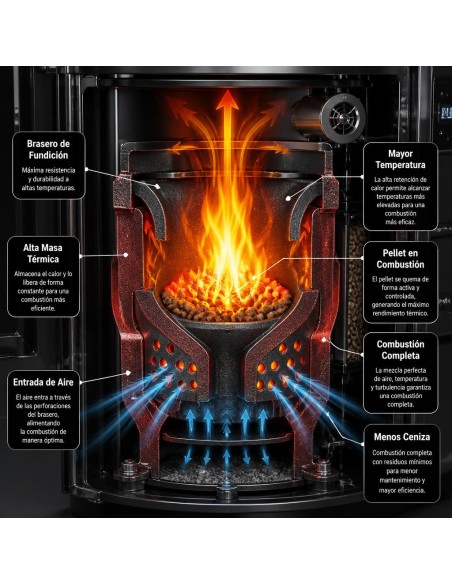 Estufa de pellet de Pasillo Canalizado IDUNN 14kW