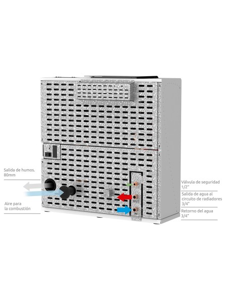 Estufas de pellets hidro de pasillo - Medusa 20 kW