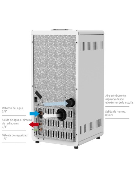 Estufa de pellets hidro - ODIN 18kW