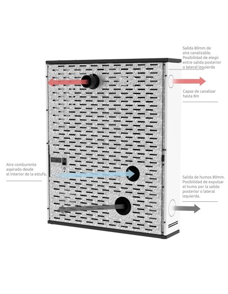 Estufa de pellets canalizada de pasillo Andos Super-slim 21cm 12kw