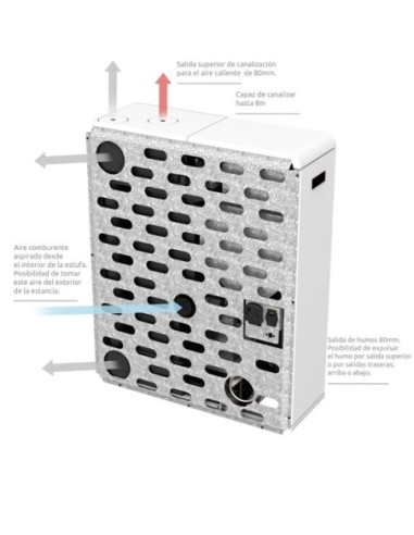 Pasillo Canalizado FEBE 14kW