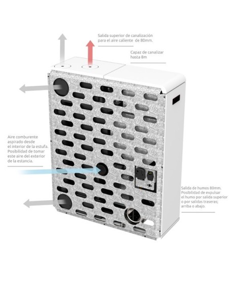 Pasillo Canalizado FEBE 14kW