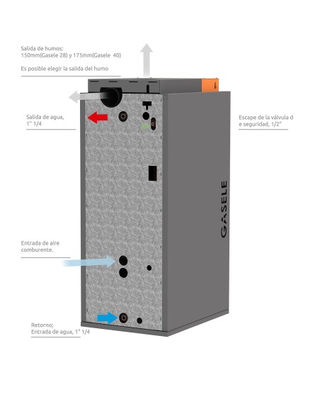 Gasificación 28kW - Caldera Gasele leña