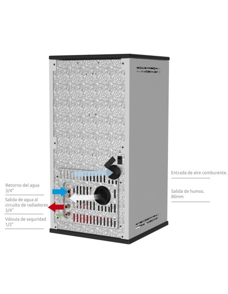 Estufa de pellets hidro LISA 20kW